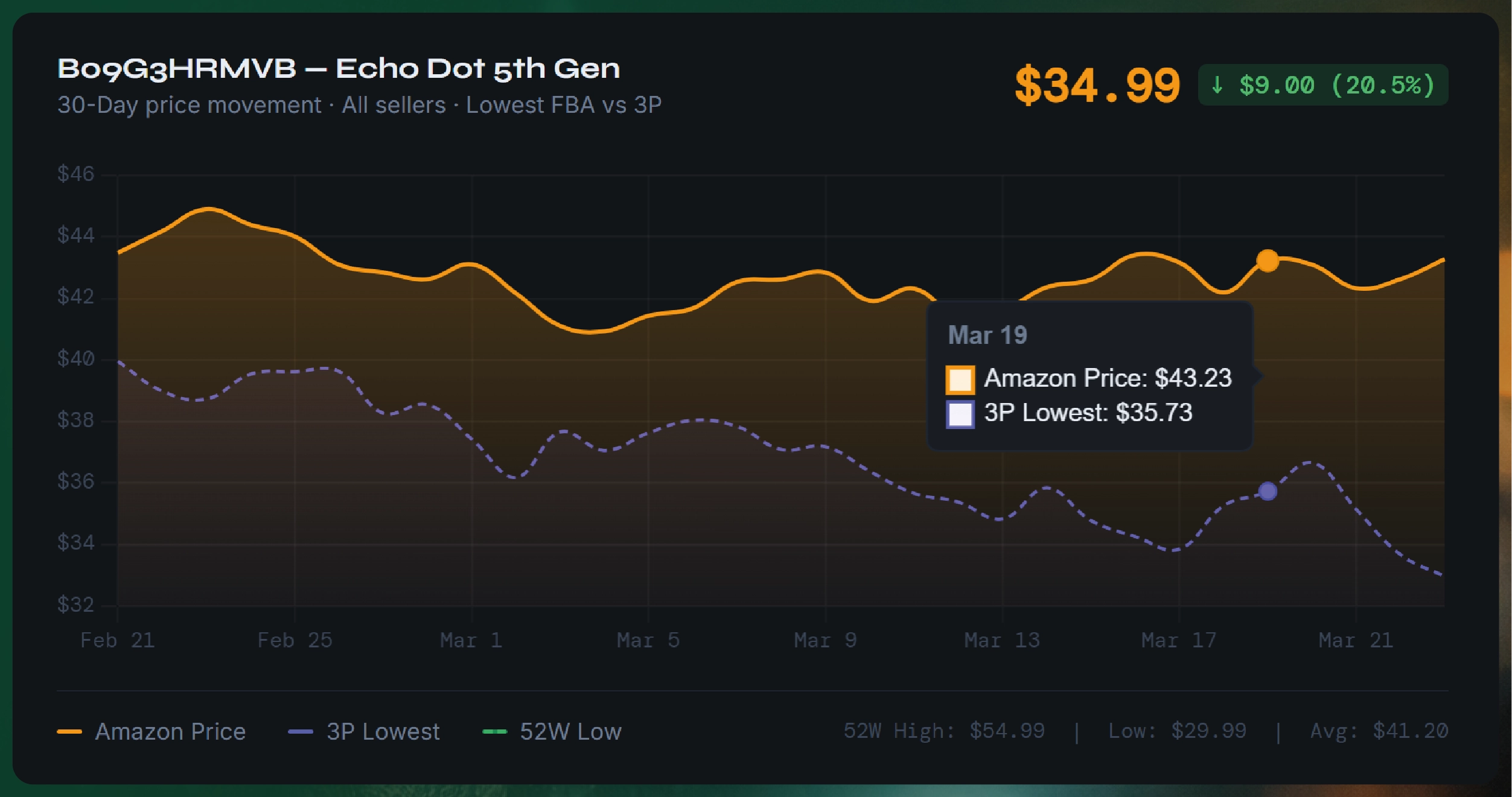 Albertsons Grocery Data Scraping API
